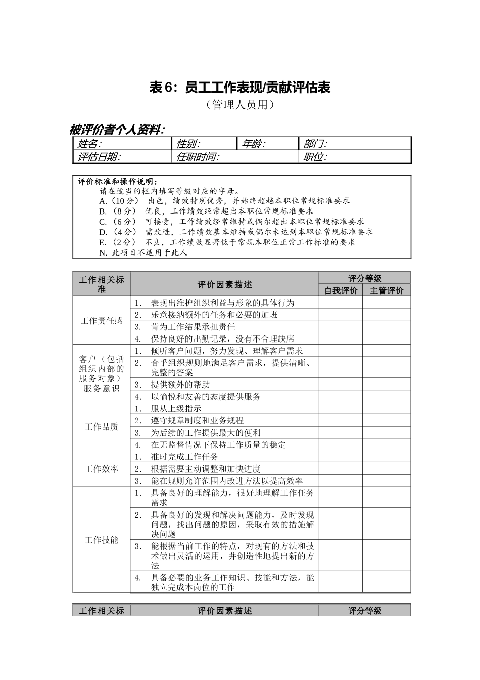 管理人员-表现&贡献评估表（DOC 3页）_第1页