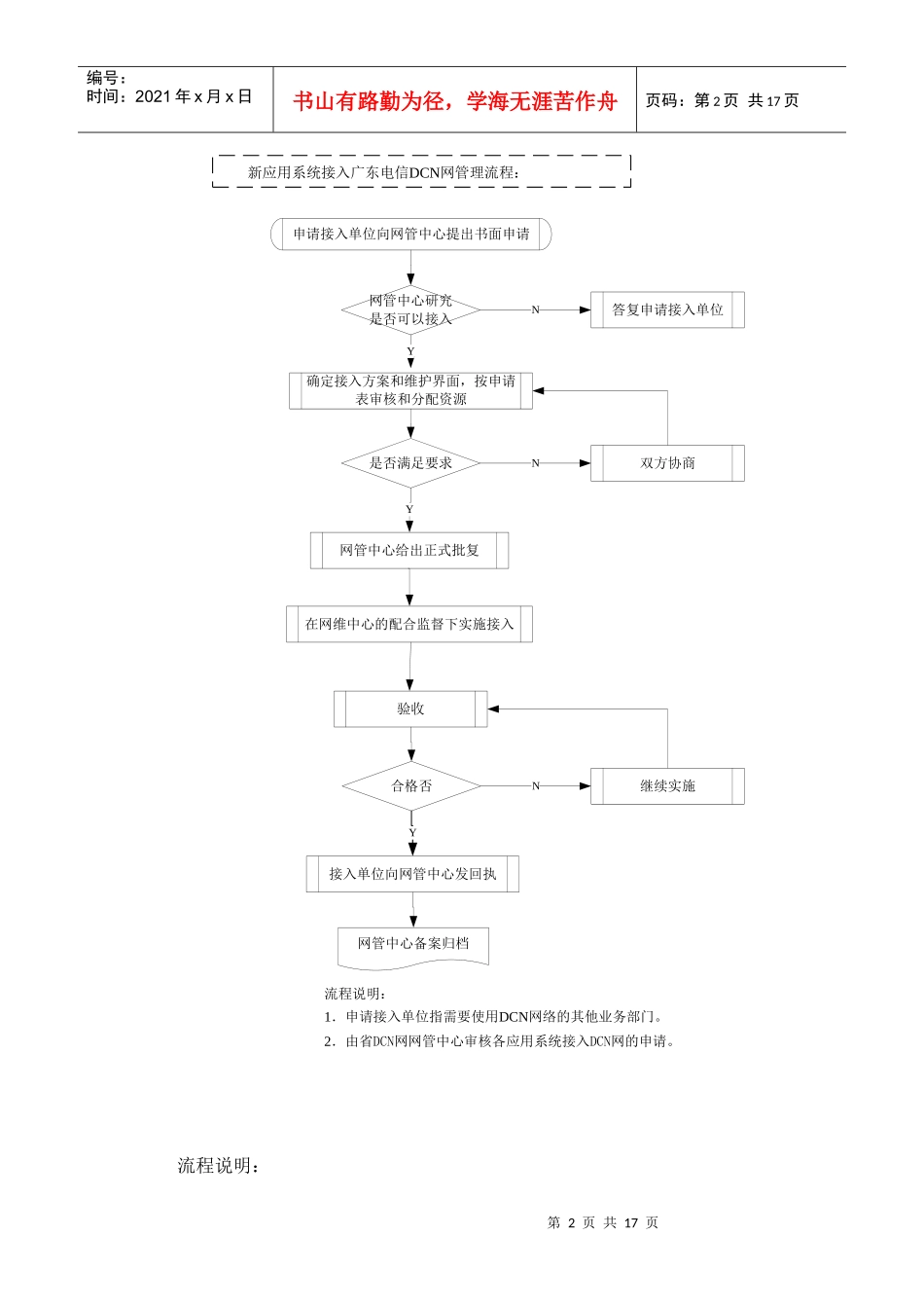 DCN网安全接入流程及规范_第2页