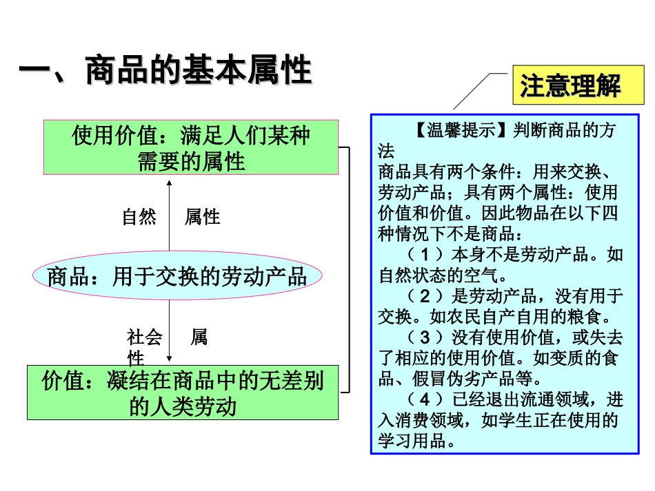 商品的基本属性_第2页
