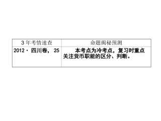商品的基本属性