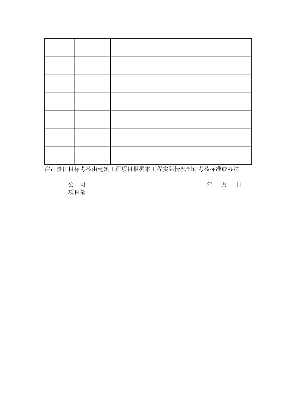 安全责任目标分解表_第3页