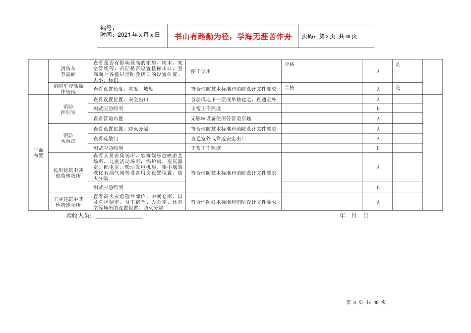 建设工程竣工消防验收记录表_第3页
