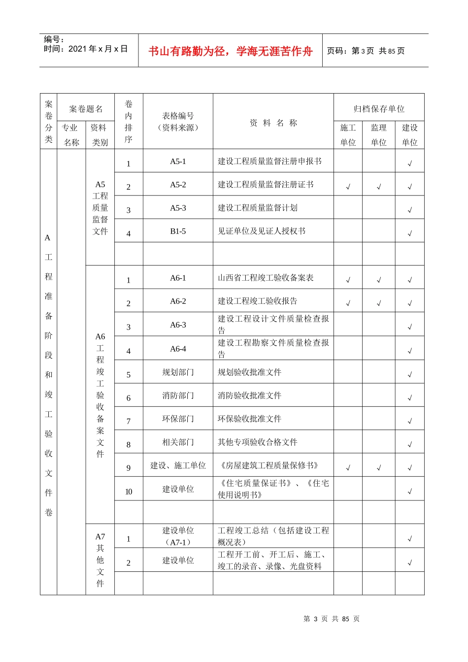 附录A建筑工程施工资料分类、归档顺序、组卷参照表A_第3页