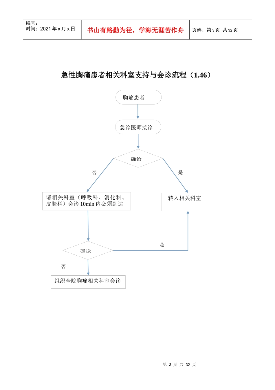 绿色通道流程图_第3页