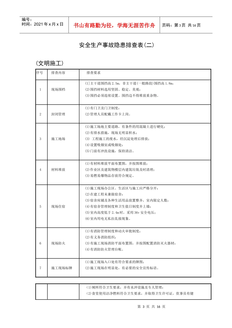 安全检查排查表_第3页