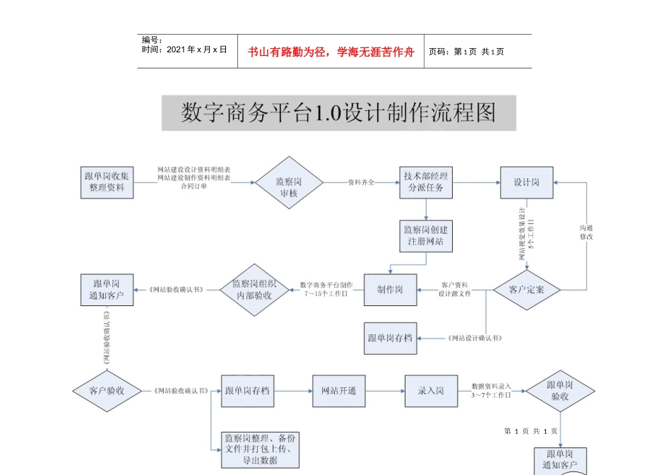 数字商务平台设计制作流程图_第1页