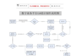 数字商务平台设计制作流程图