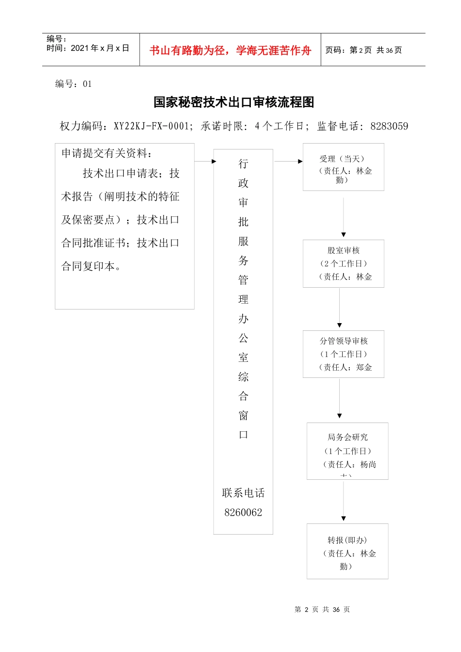 仙游县科技局行政权力执法依据和权力运行流程图_第2页
