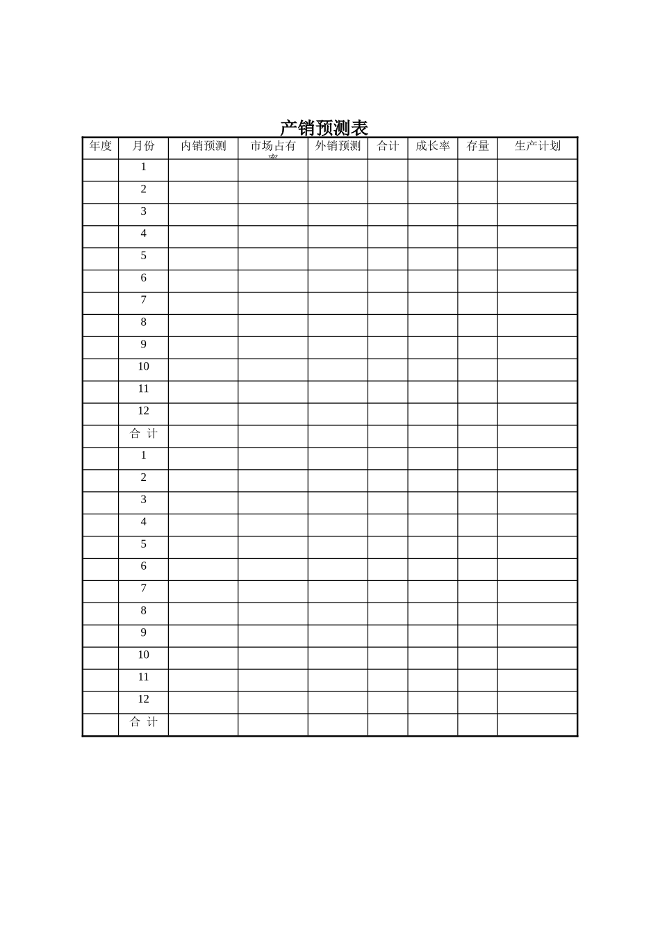 销售部-产销预测表_第1页