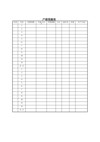 销售部-产销预测表