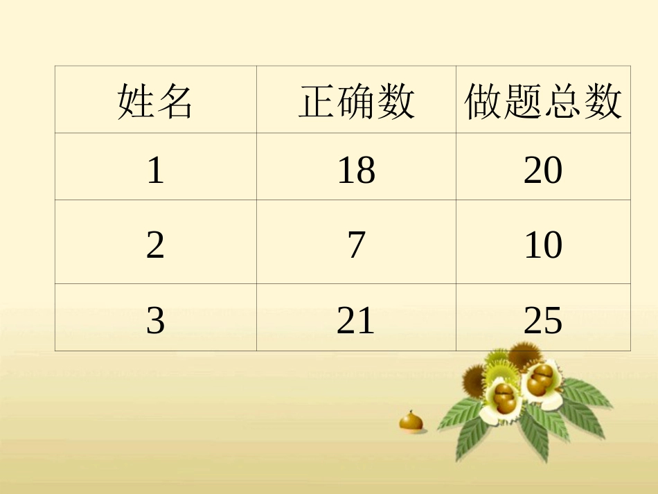 六年级数学上册5百分数1百分数的意义和写法课件_第2页