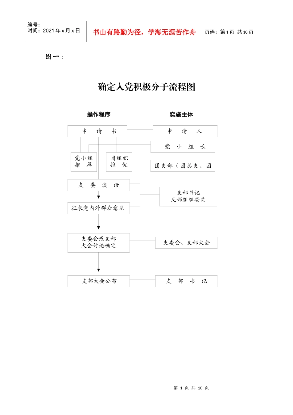 确定入党积极分子流程图_第1页