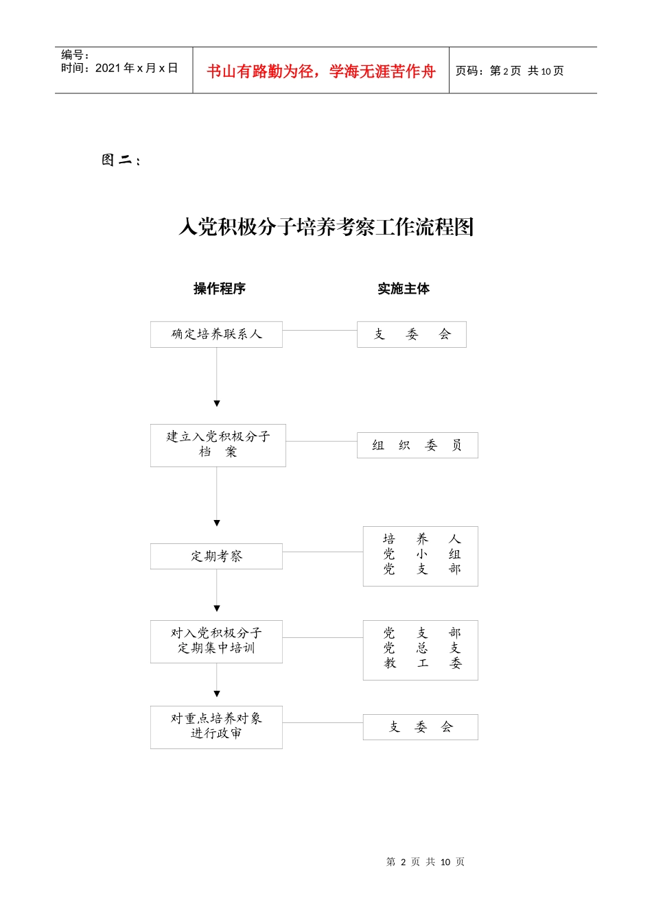 确定入党积极分子流程图_第2页