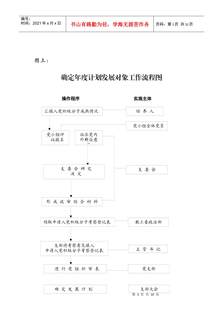 确定入党积极分子流程图_第3页