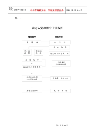 确定入党积极分子流程图