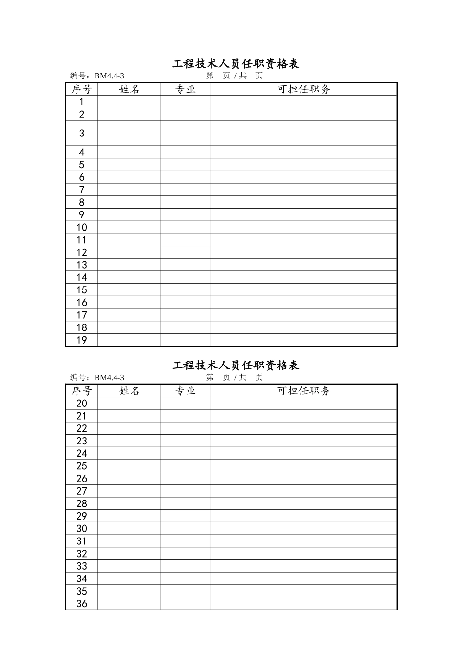 培训申请表(DOC84页)_第3页