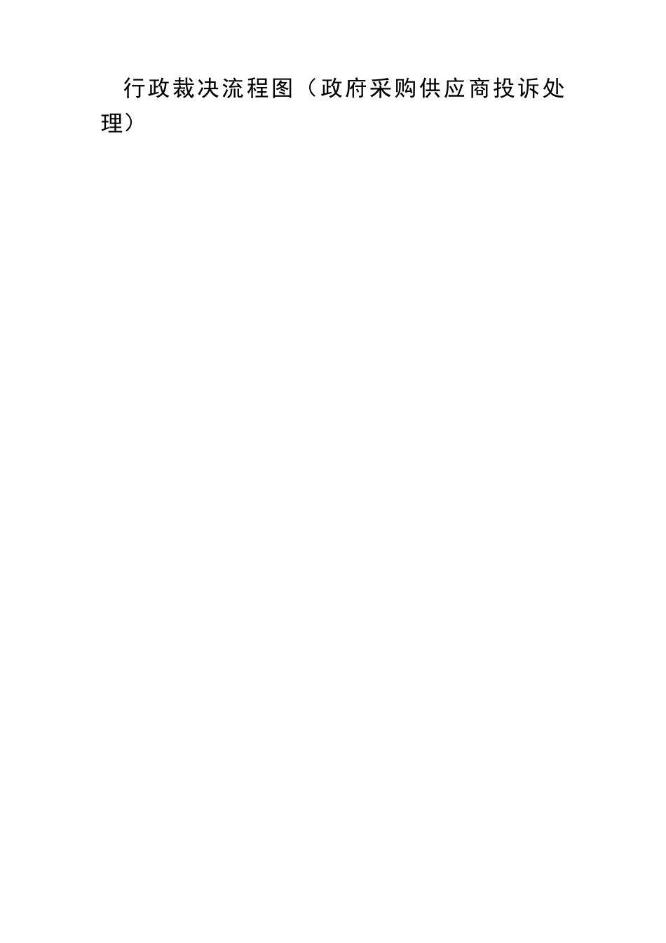 行政裁决流程图_第1页