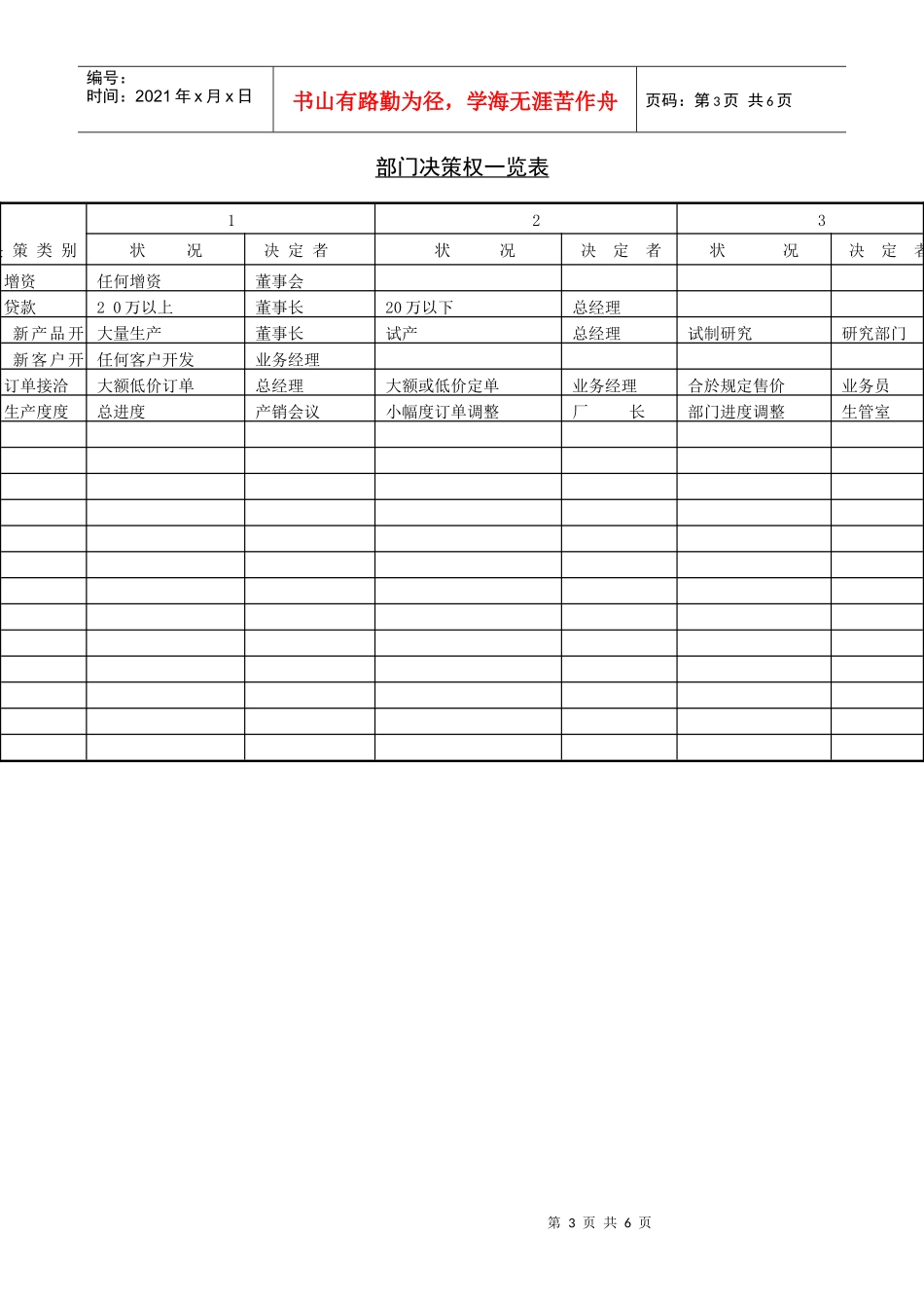 企业管理表格-管理人员升迁计划表_第3页
