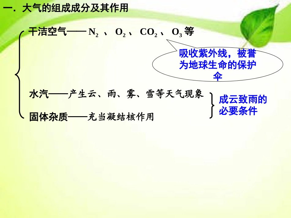 《大气环境》课件_第2页