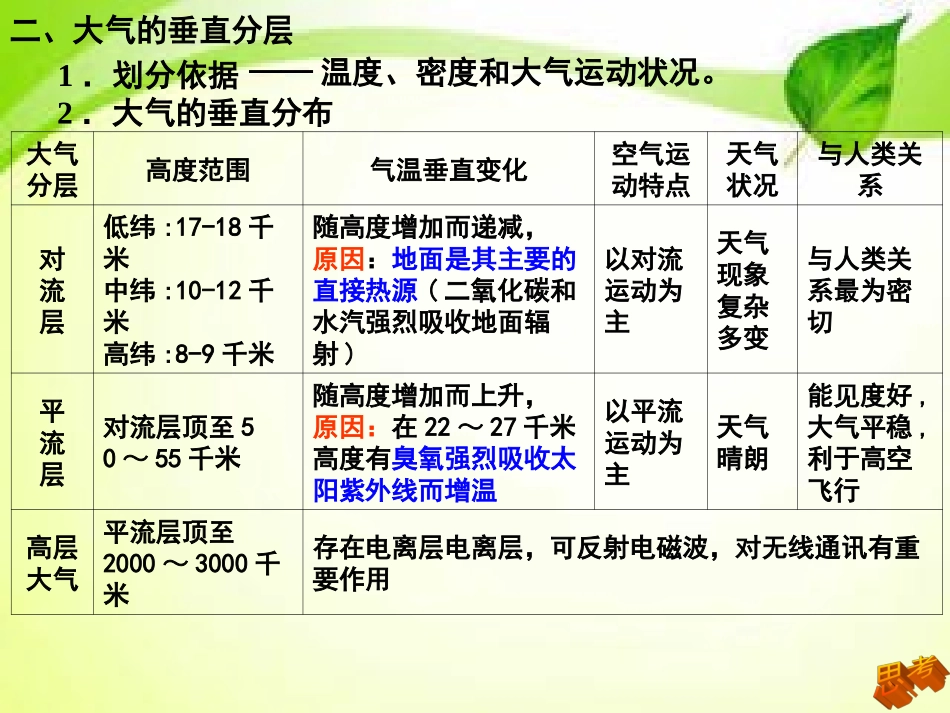 《大气环境》课件_第3页