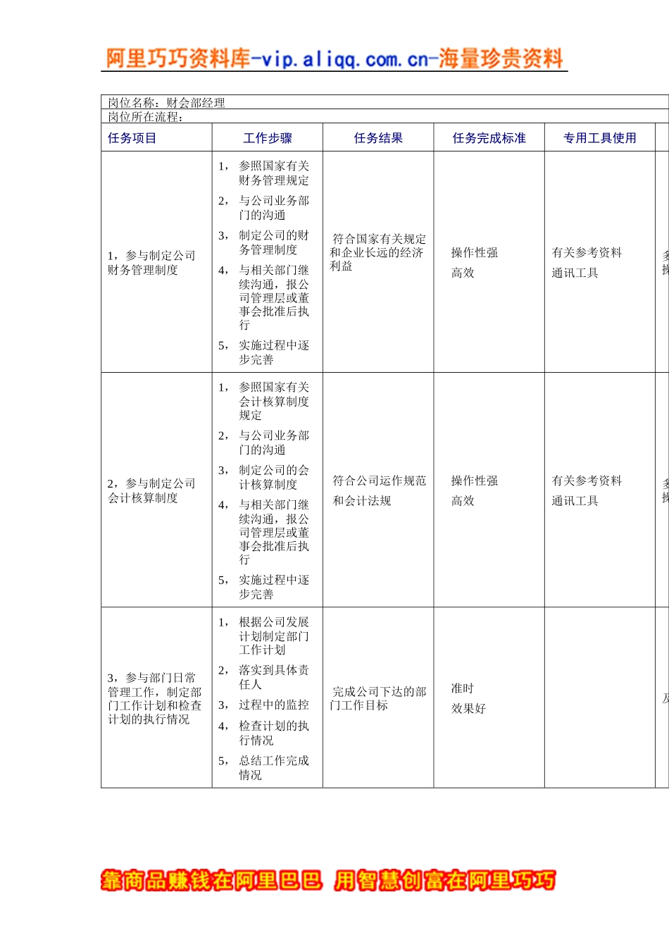 财会部经理岗位工作规范_第1页