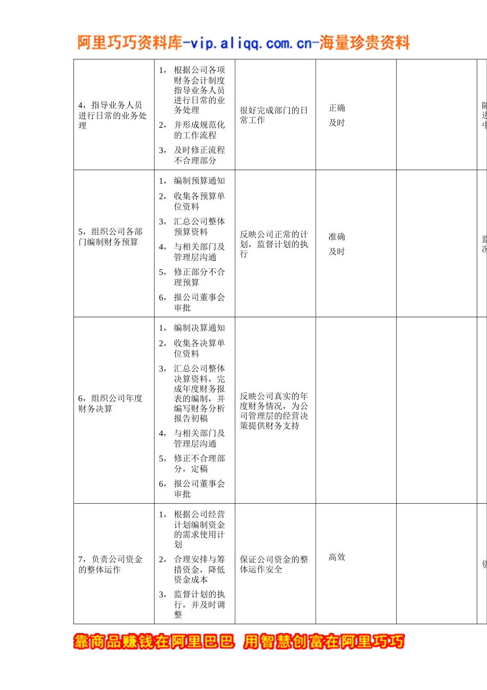 财会部经理岗位工作规范_第2页