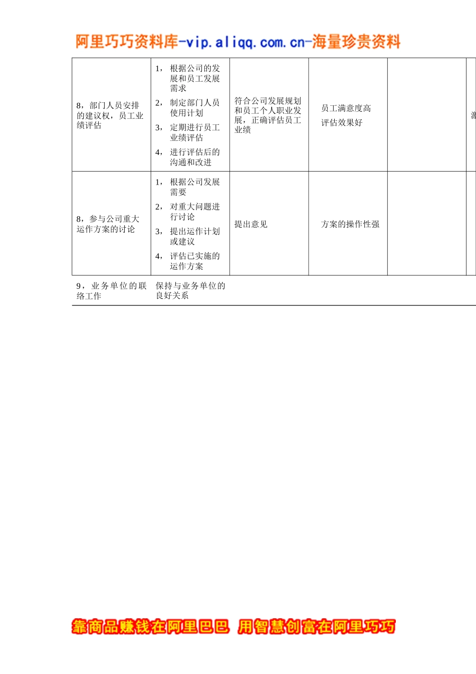 财会部经理岗位工作规范_第3页