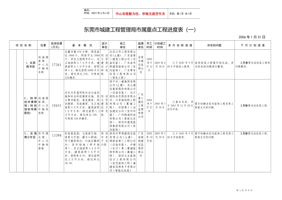 776-东莞市城建工程管理局市属重点工程进度表(一)_第1页