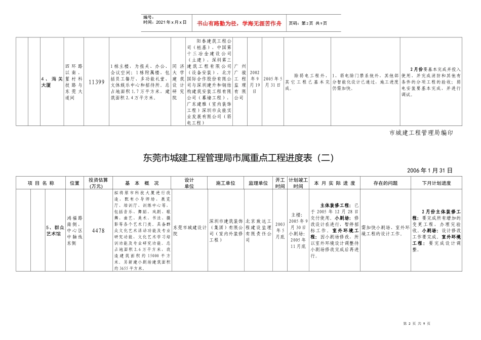 776-东莞市城建工程管理局市属重点工程进度表(一)_第2页