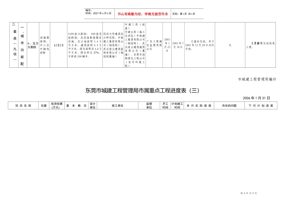 776-东莞市城建工程管理局市属重点工程进度表(一)_第3页