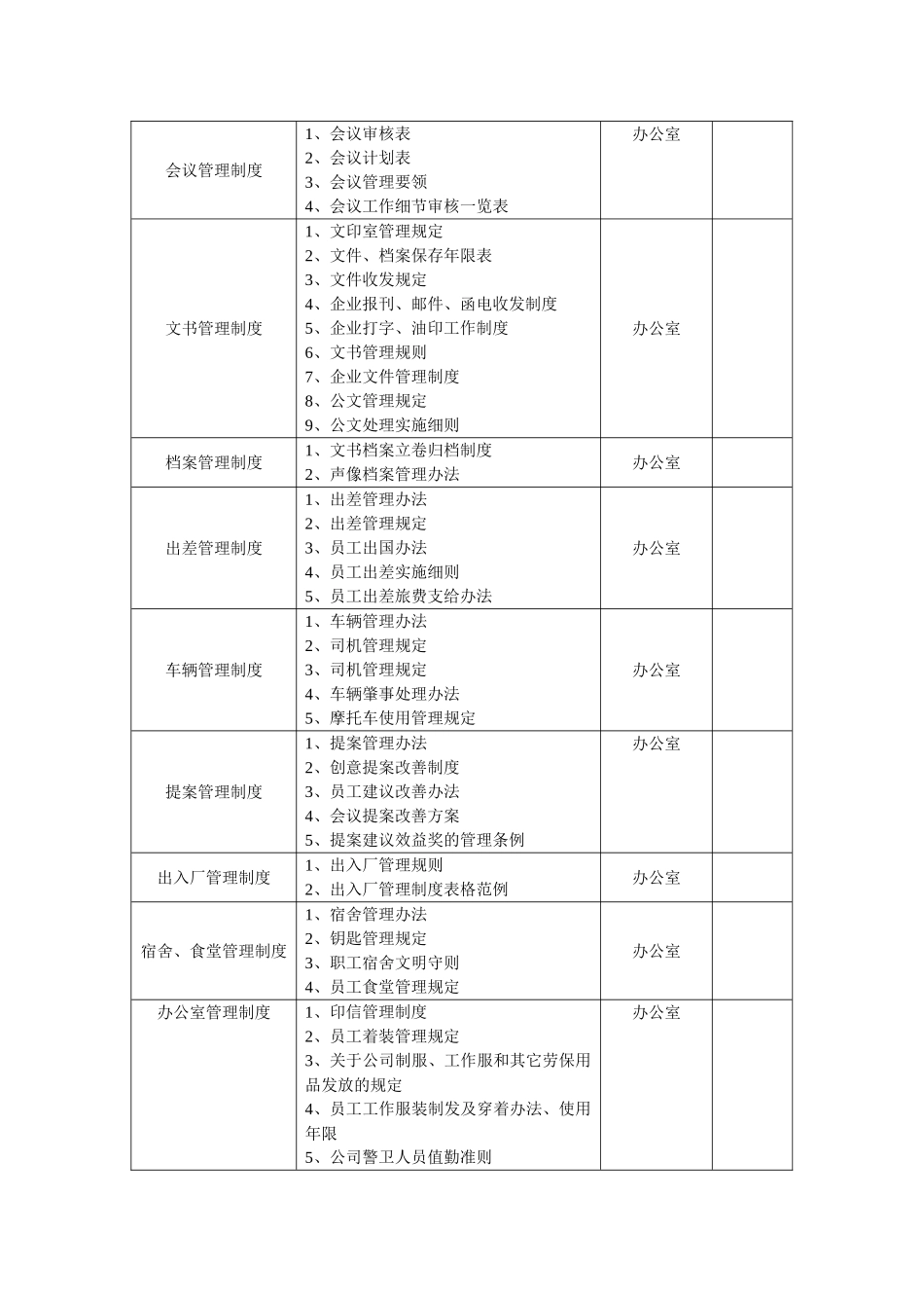 办公行政管理类规范_第2页