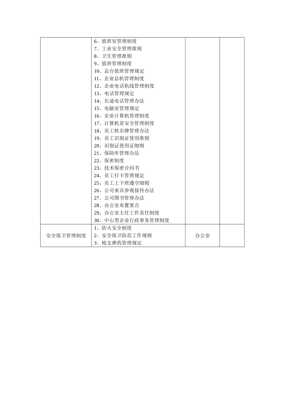办公行政管理类规范_第3页