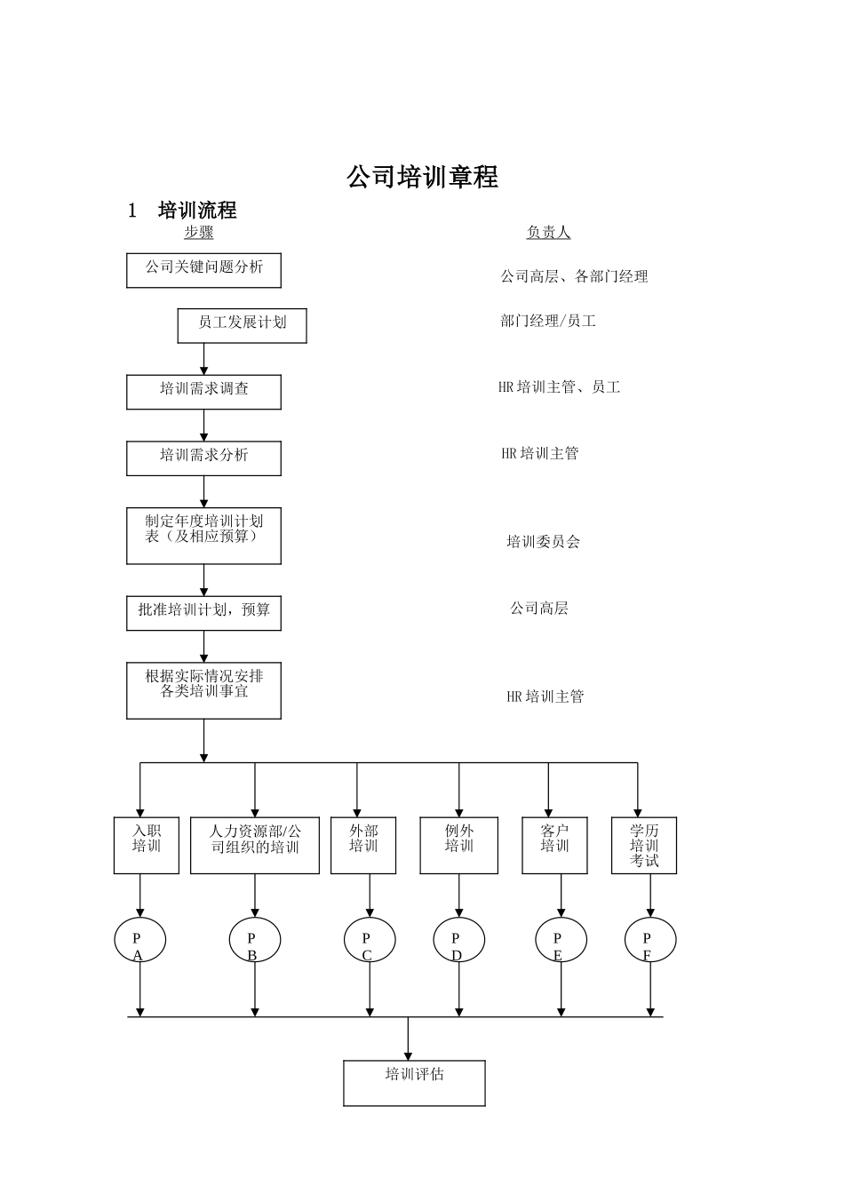 浅谈公司培训章程_第1页