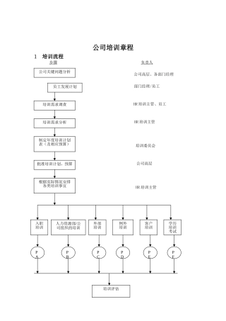 浅谈公司培训章程