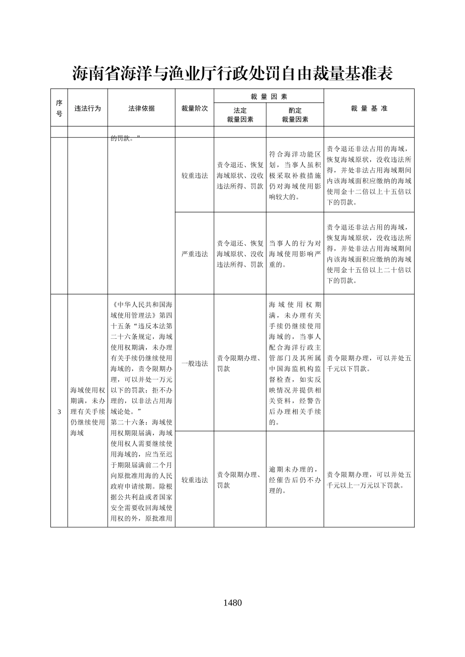 海南省海洋与渔业厅行政处罚自由裁量基准表_第2页