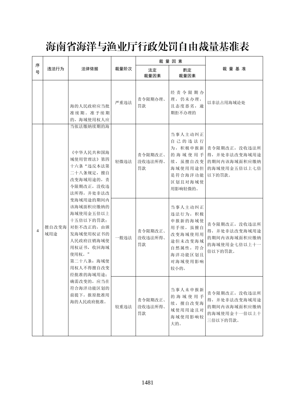 海南省海洋与渔业厅行政处罚自由裁量基准表_第3页