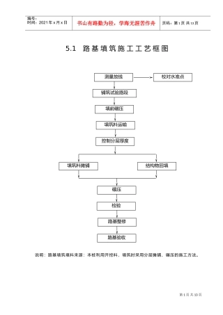 表5主要分项工程的施工工艺框图和文字说明(DOC13页)