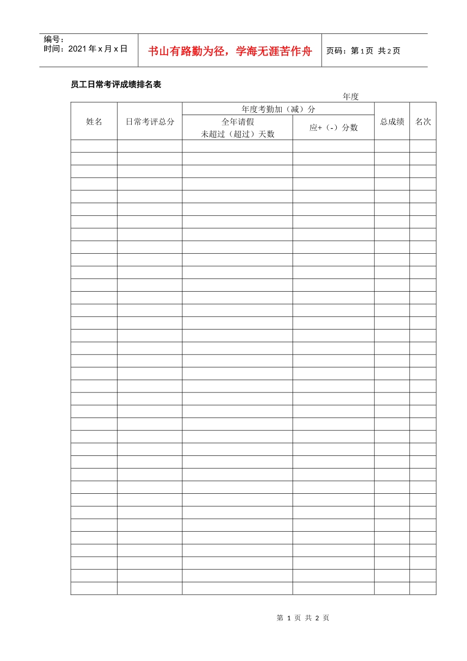 员工日常考评成绩排名表_第1页