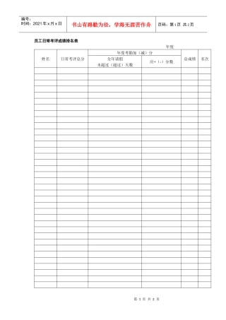 员工日常考评成绩排名表