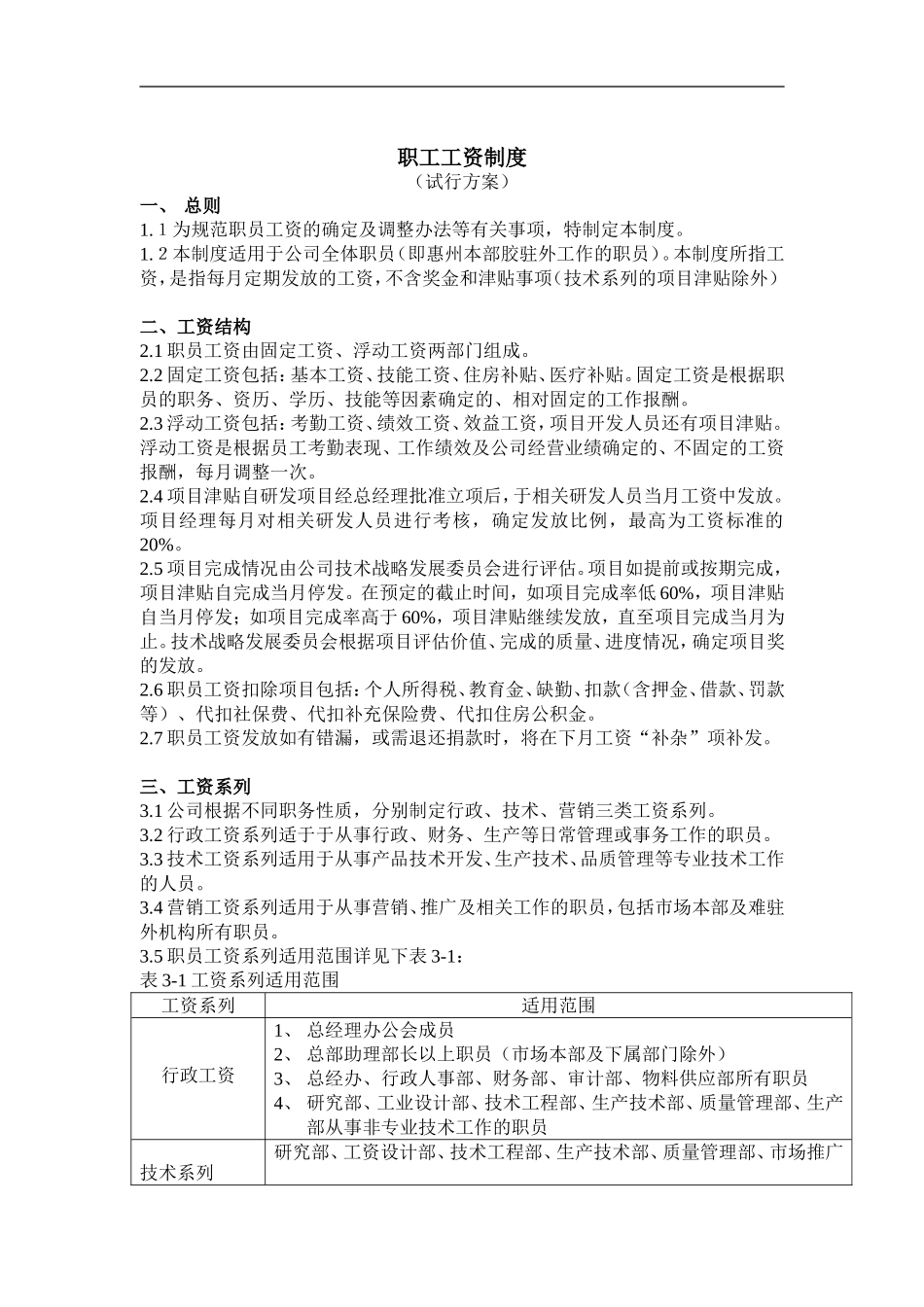 公司职工工资制度实施规范_第1页