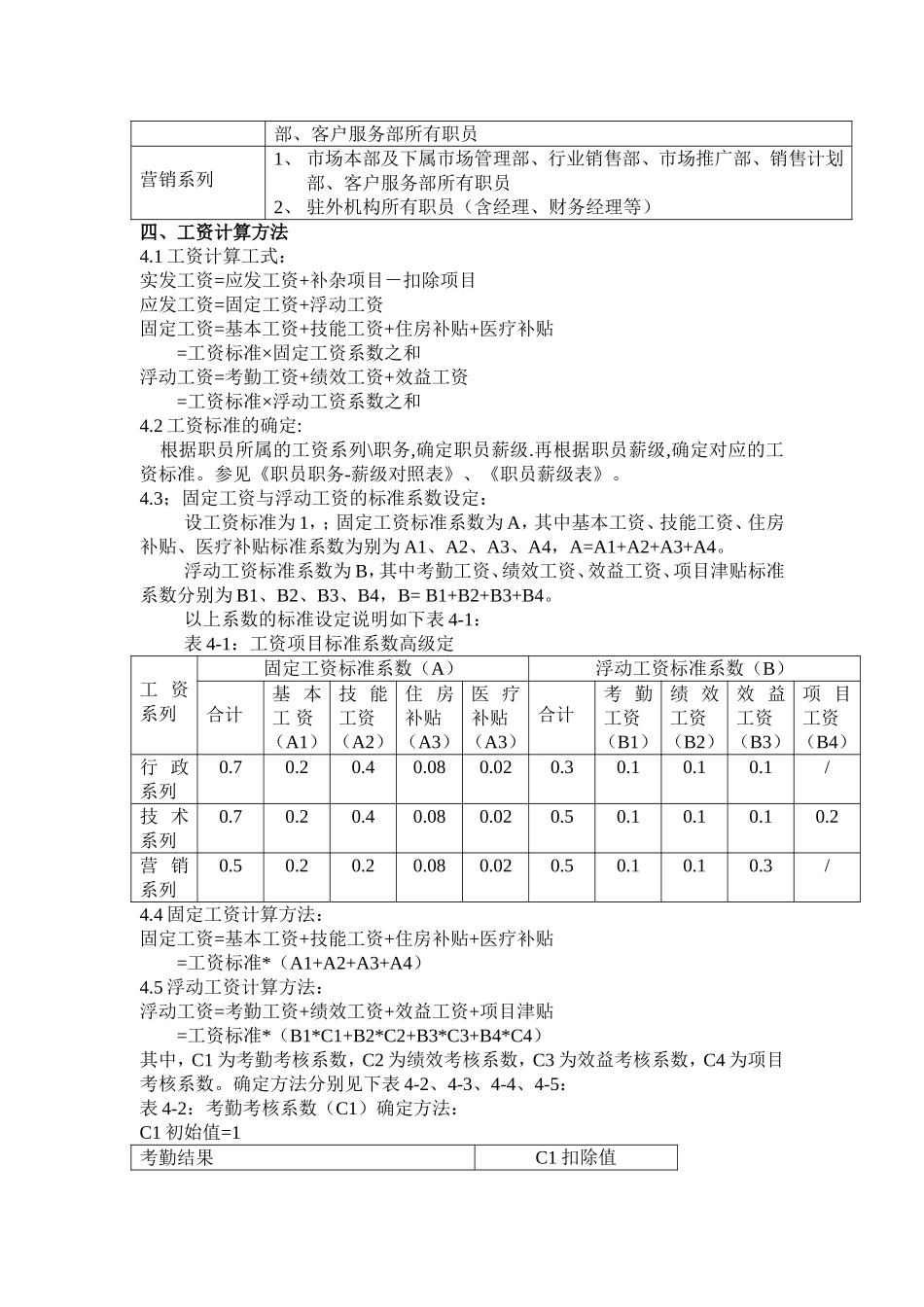 公司职工工资制度实施规范_第2页