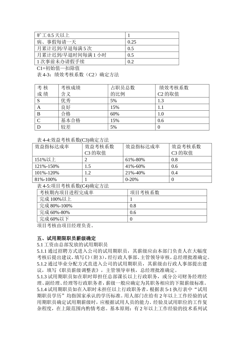 公司职工工资制度实施规范_第3页
