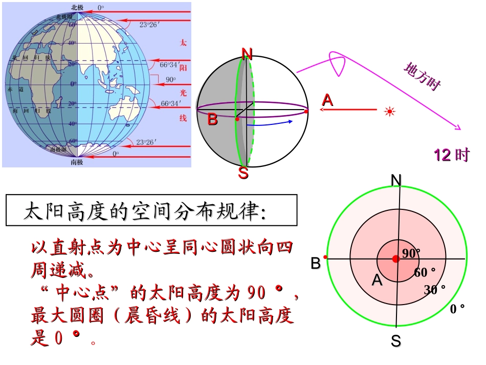 地球自转和公转的地理意义--正午太阳高度角_第3页