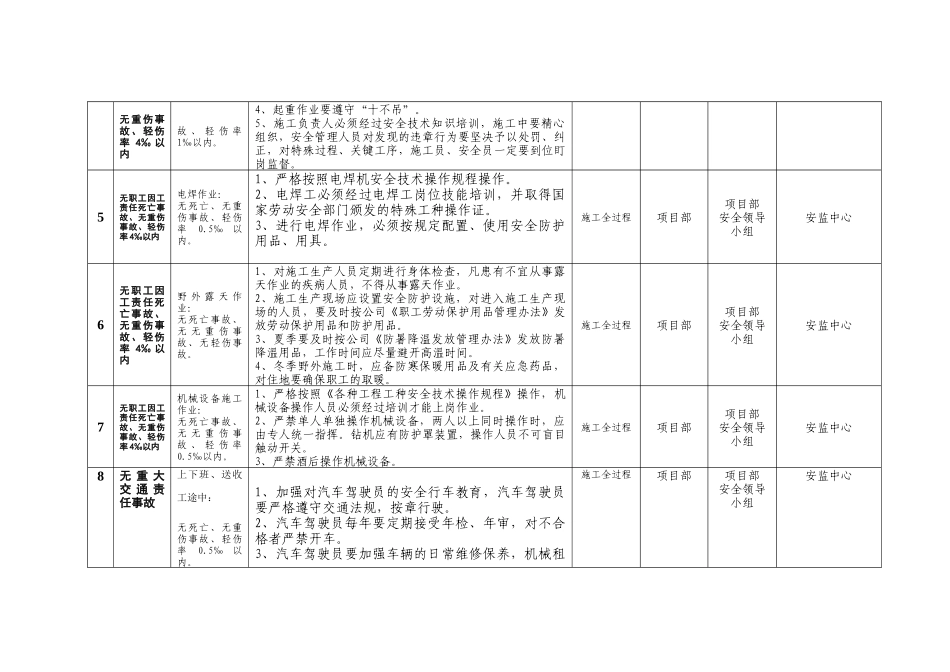 安全检查表(1)_第2页