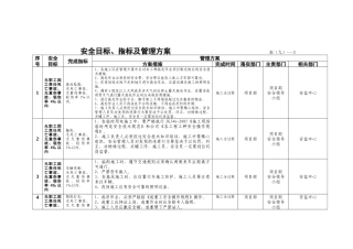 安全检查表(1)