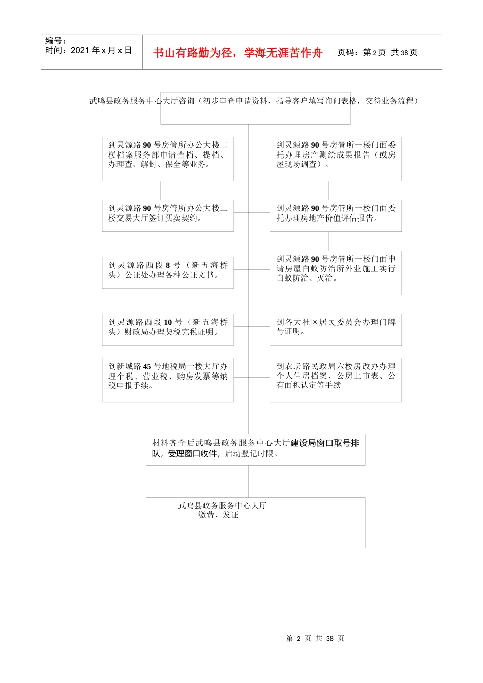 武鸣县业务办理流程图_第2页