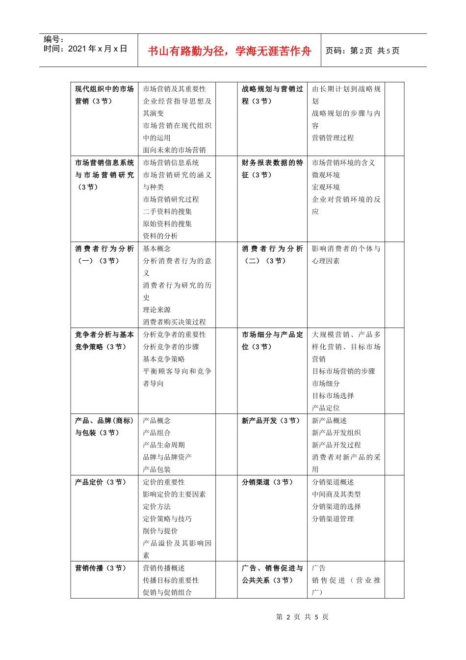 银河培训课程集体授课课程选择表_第2页