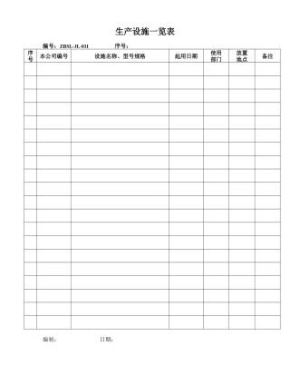 XXXX年3C认证所需全部管理表格汇编