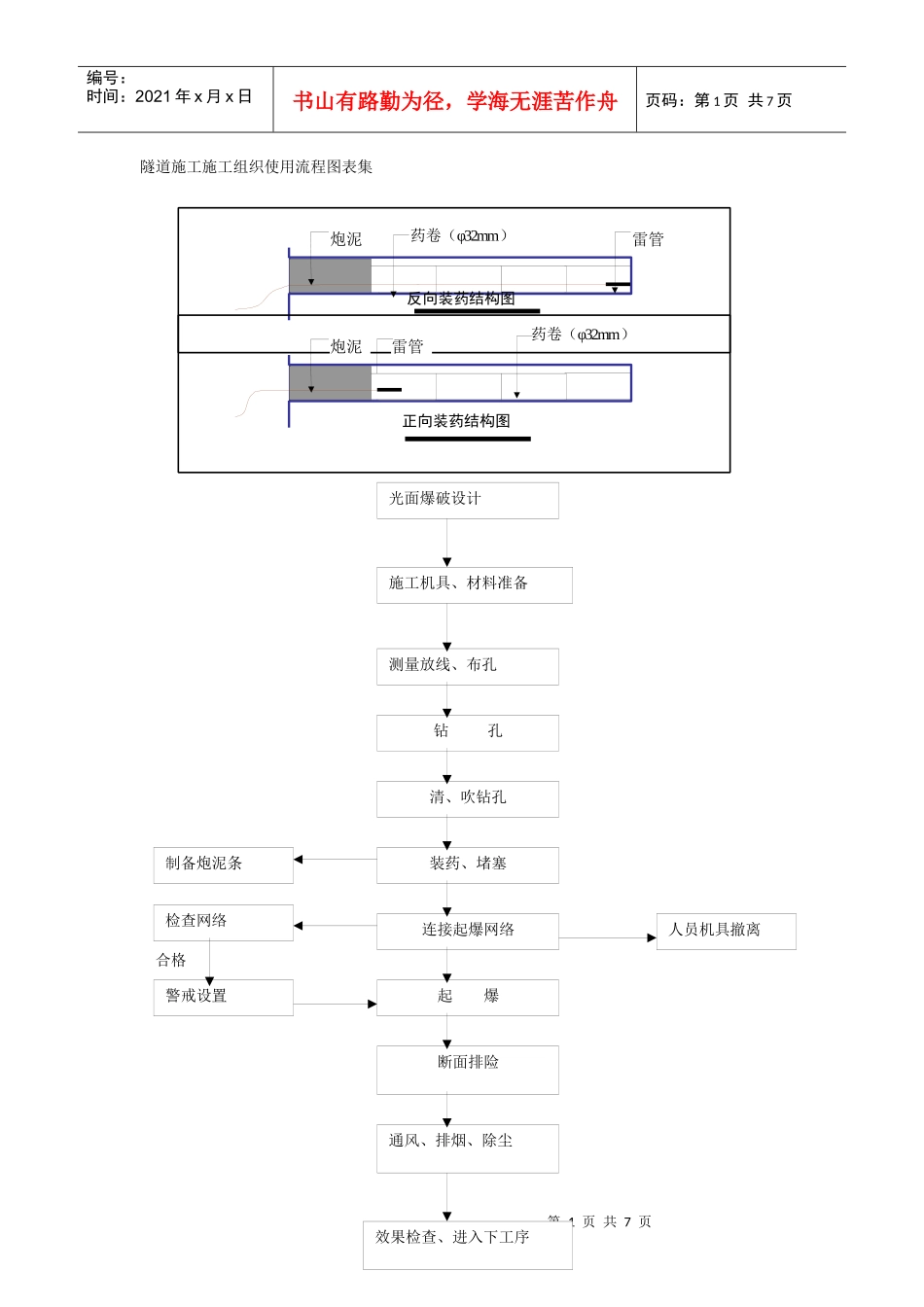 隧道施工施工组织使用流程图表集_第1页