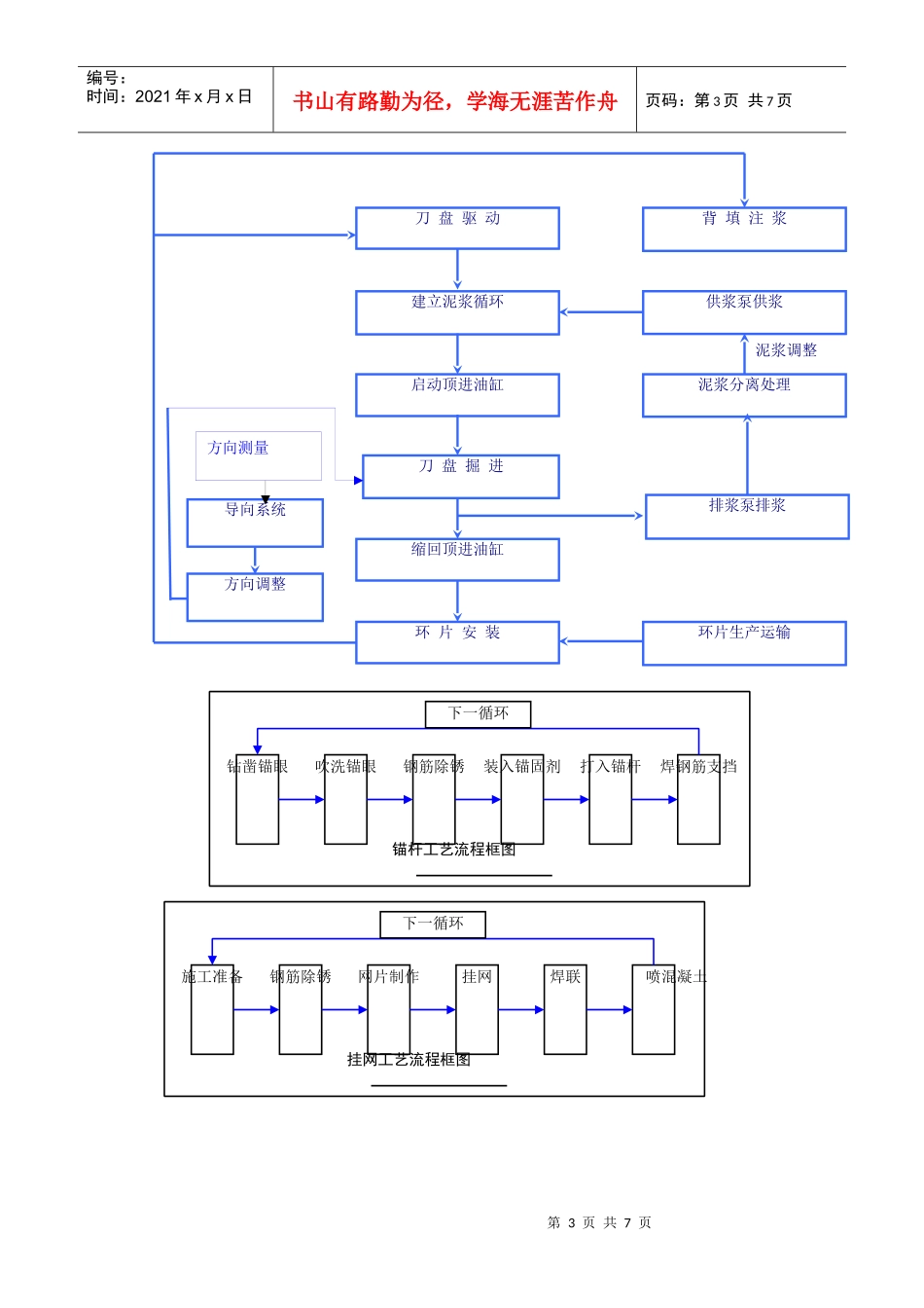 隧道施工施工组织使用流程图表集_第3页